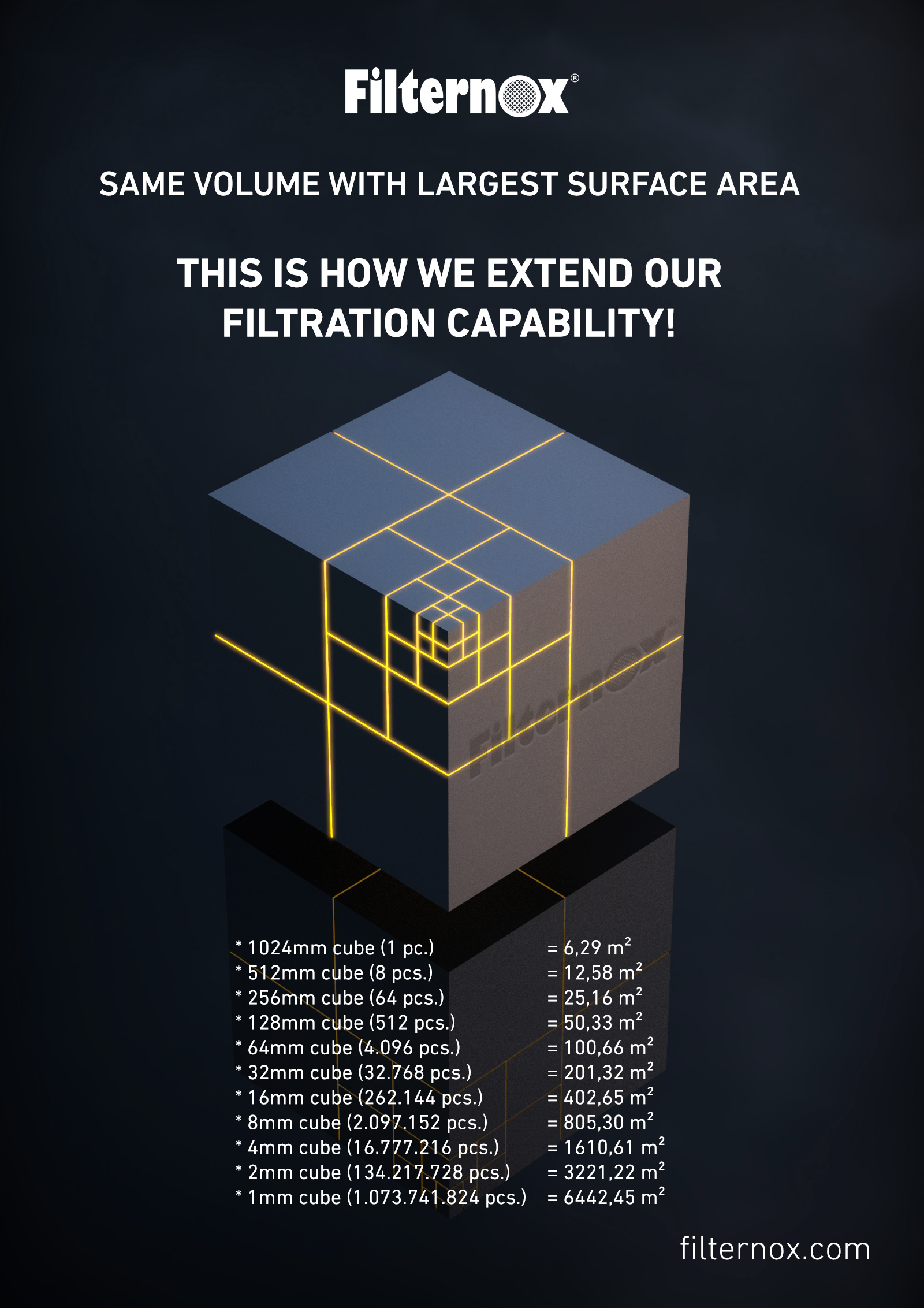 This is how we extend our filtration capability!