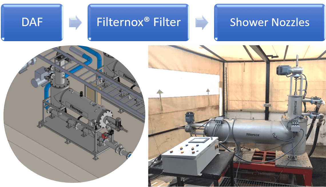 Paper mill water filtration project for NIJHUIS