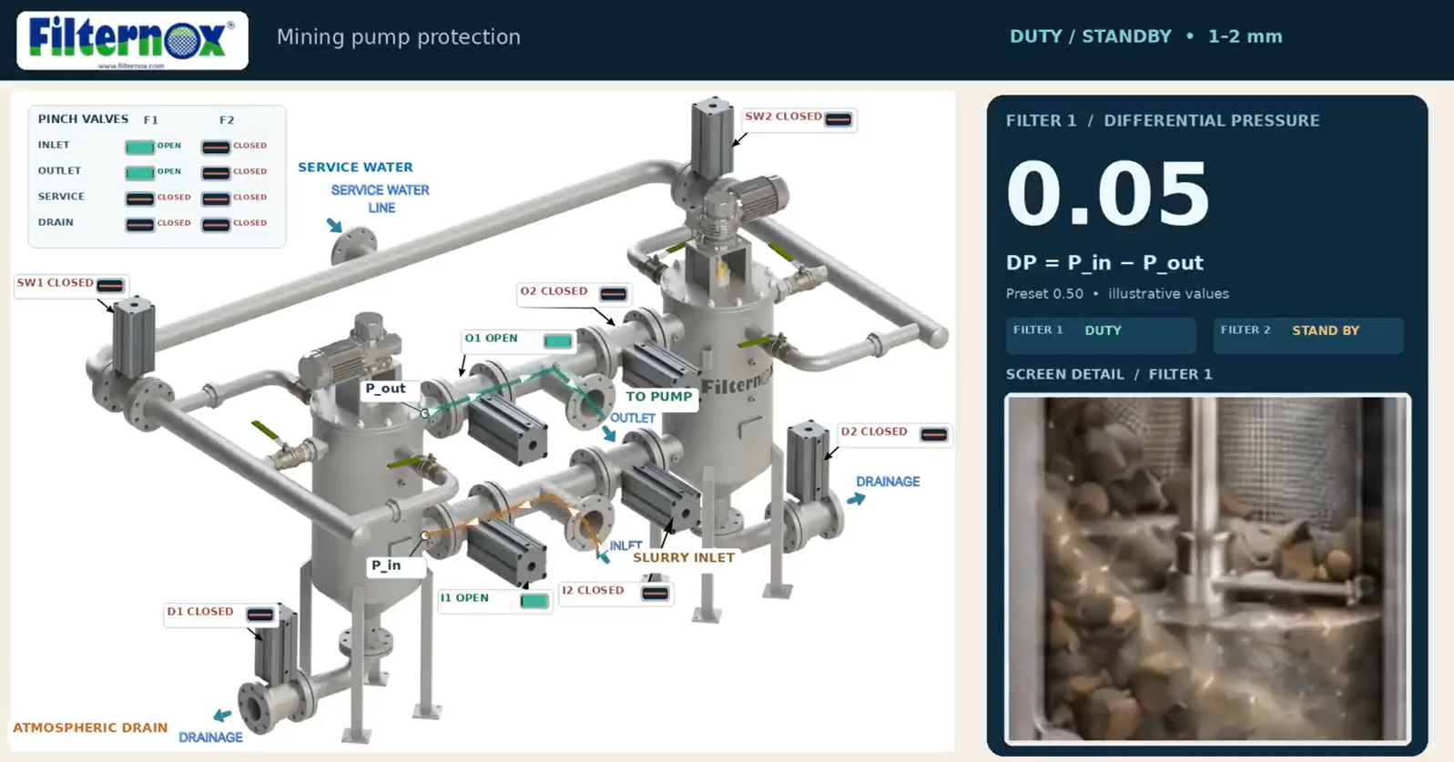 High-Pressure Pump Protection in Mining with Filternox®