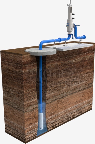 Well water filtration